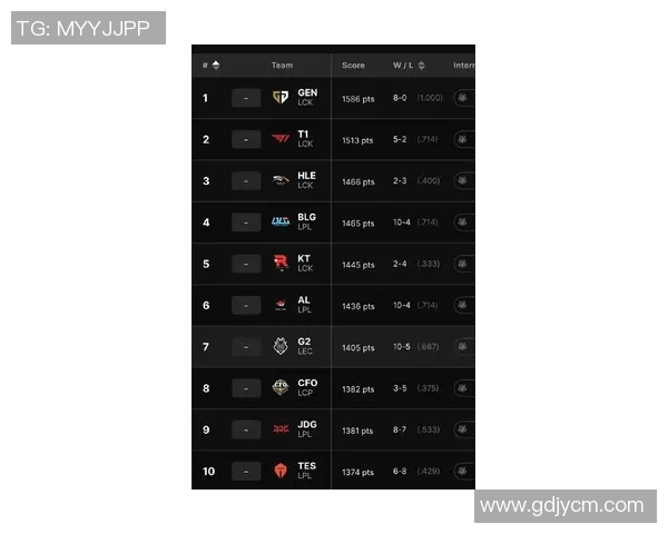 权威发布：2023年英雄联盟战术实力榜单深度解析与解读